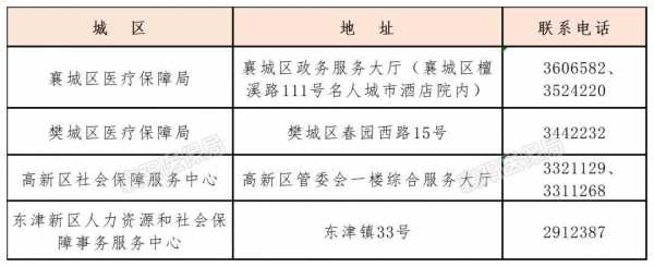 襄阳怎样办理慢病医保？襄阳市医疗保险管理中心