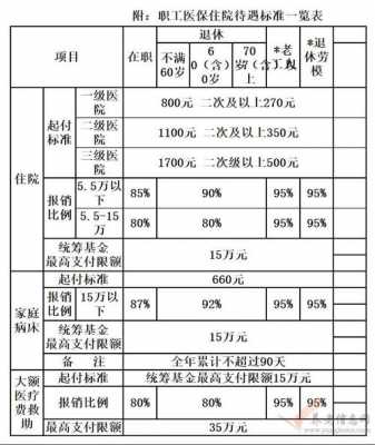 住院费用能报多少（住院能报销多少钱）