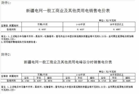 新疆民用多少钱一度电（新疆生活用电多少钱一度）