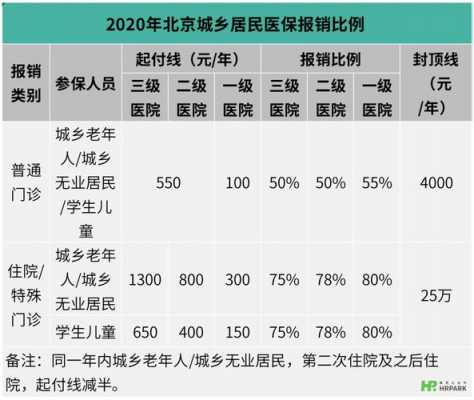 北京医保每月返多少钱（北京医保每月返多少钱到卡上）