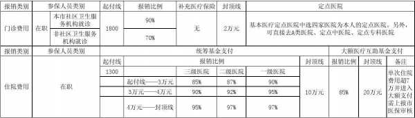 三甲医院商业保险能不能报销？商业医疗保险现状