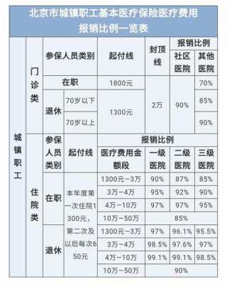 医保超额后报销多少（医保超限额报销比例）