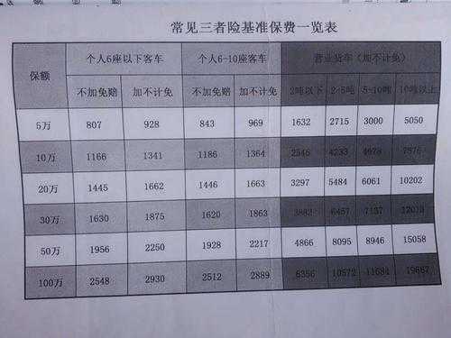 车辆三责险多少钱（2021车险三责）