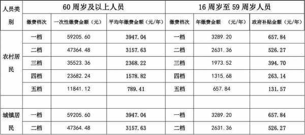 职工最低养老金是多少（职工最低养老保险能拿多少钱一个月）