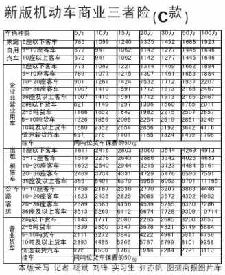 三者多少钱（三者多少钱一年）