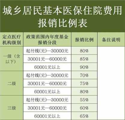 医保卡比例是多少钱（医保卡收费标准）