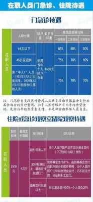 上海互助医疗报销比例？上海补充医疗保险缴费比例