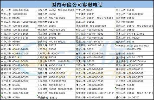 咨询保险电话号码多少（保险问题咨询电话）