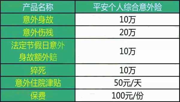 平安保险手术报销多少（平安保险手术报销多少时间）