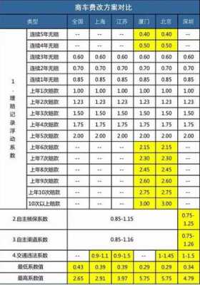 货车险30万保费多少（货车30万三者险多少钱）