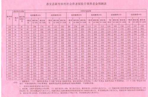 农业户口买社保多少钱（农业户口可以交社保,每年交多少钱）