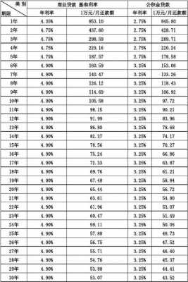 投资年利率多少（投资年利率10%高吗）