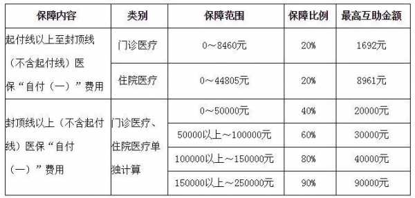 医保工会报销规定时间？工会医疗保险