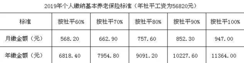 哈尔滨灵活就业人员医保退休年限？哈尔滨 退休 医疗保险