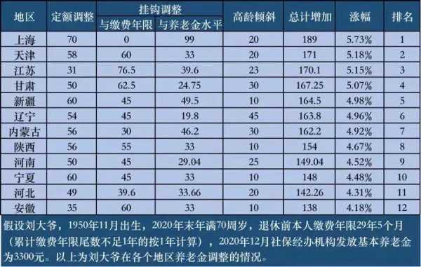 上海平均退休金有多少（上海平均退休工资多少）