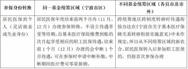 2023宁波职工大病保险什么时候买？宁波职工大病医疗保险