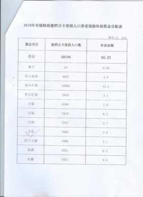 贫困户养老金多少钱（贫困户养老金多少钱一年）