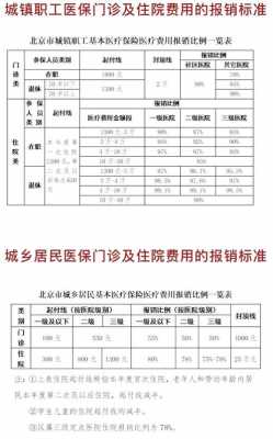 农村医保报销多少（心脏搭桥手术费用农村医保报销多少）