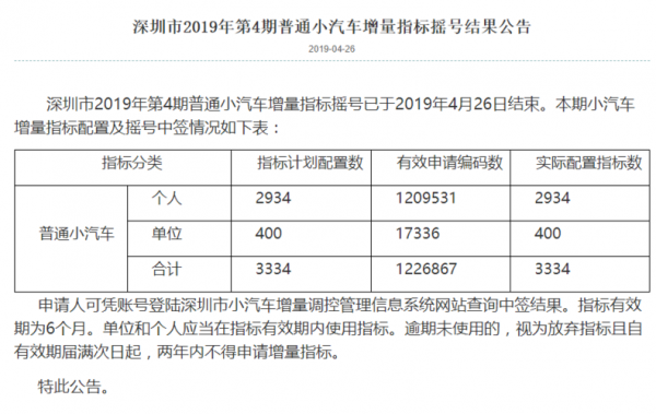 深圳摇号新规？深圳摇号医疗保险