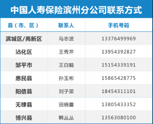 中国人寿报案电话是多少（中国人寿电话报案电话）