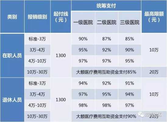 医保看病可以报销多少（医保可以报销多少钱）