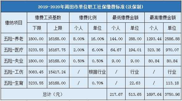 莆田社保每月领多少钱（莆田社保每月领多少钱一个月）