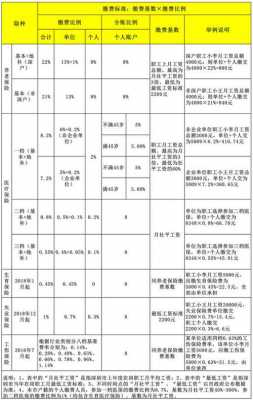 深圳退休金每月有多少（深圳女50岁退休大概拿多少钱）