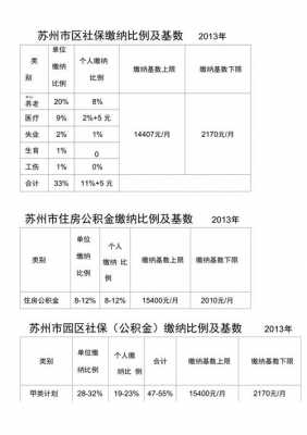 苏州公积金比例是多少（苏州公积金比例是多少钱）