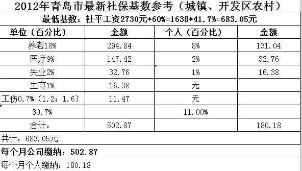 吴中区社保交多少（吴中区社保交多少钱一年）