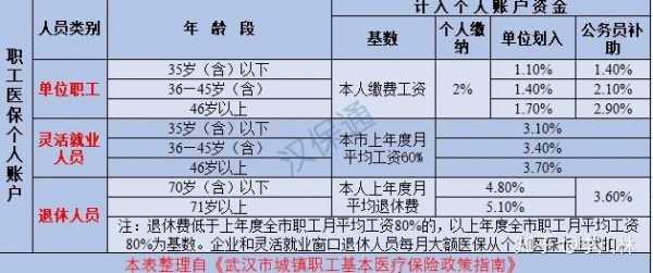 南昌市职工医保要交多少年？南昌市城镇职工医疗保险