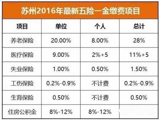 苏州五险一个月多少钱（苏州五险是多少钱）