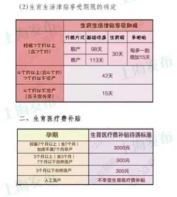 上海生育险能报销多少（2020上海生育险报销标准）