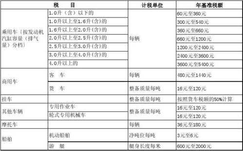 新车车船税交多少（购新车车船l税按多少交）