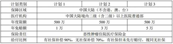 疾病住院等待期30天什么意思？住院医疗保险 等待期