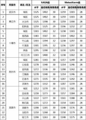 竹溪社保多少钱一年（竹山县社保缴费）