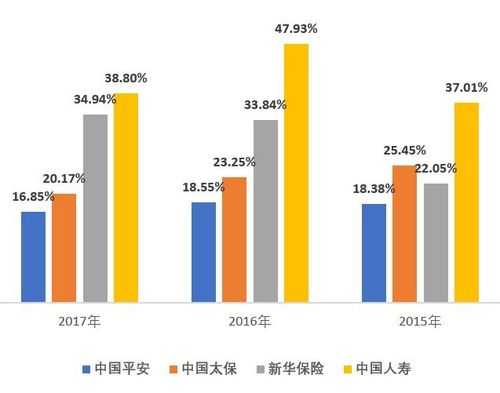 平安保险赔付率是多少（平安保险的赔付率情况分析）