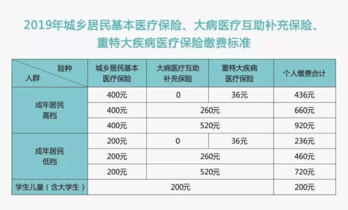 医保缴费多少年（职工医保缴费多少年）