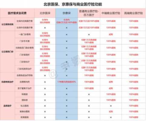 京外医保啥意思？跨境医疗保险