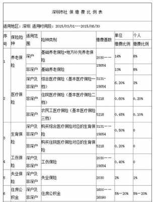 社保最高可以报销多少（社保最高报销多少额度）