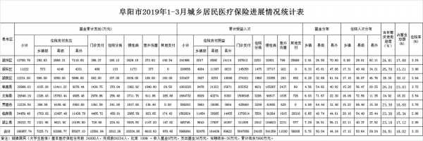 2021年建档立卡户交医疗保险和养老保险交多少？承德医疗保险查询网