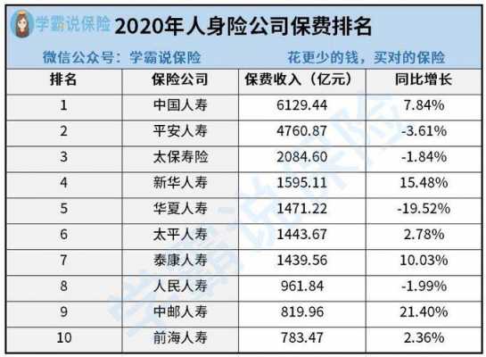 中国保险公司多少家（中国保险公司多少家分公司）