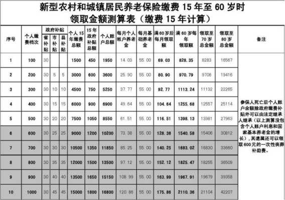 关于交15年养老保险多少钱的信息