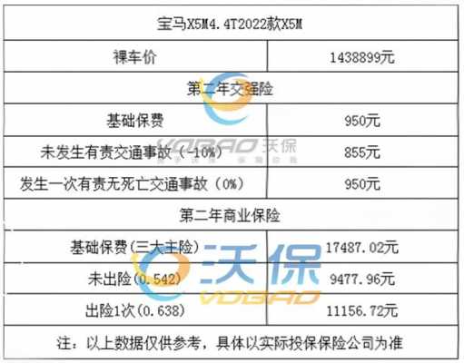 x5一年保险多少钱（x5一年费用多少）