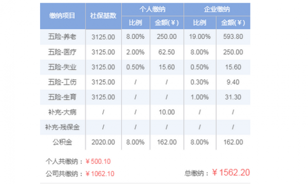 月薪三万社保交多少（月薪30000社保扣多少钱）