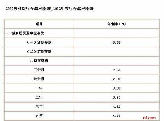 2016年农行利率是多少（2016年农行定期存款利率是多少）