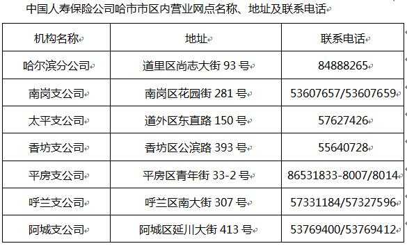 哈尔滨联通区号是多少？哈尔滨市医疗保险电话