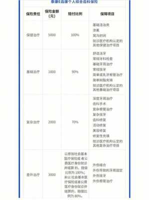 口腔诊所的的医疗机构类别应该是什么？常见的医疗保险类型包