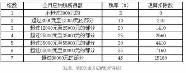 8000扣多少税（年终奖18000扣多少税）