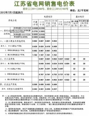 苏州多少钱一度电（苏州多少钱一度电2022）