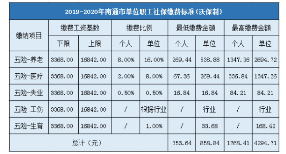 南通个人得缴多少保险（江苏南通个人交社保多少钱一个月）